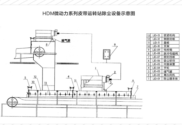 皮帶式除塵設備